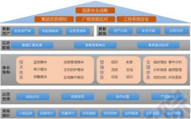 工业互联网安全方案火力聚焦点揭秘