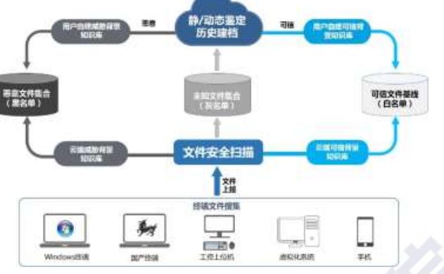 工业互联网安全方案火力聚焦点揭秘