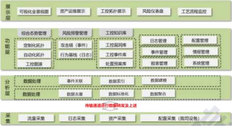 工业互联网安全方案火力聚焦点揭秘