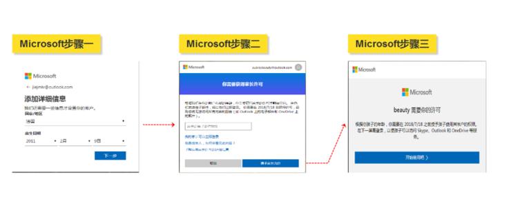 移动 App 的产品设计实例:启动页面和账号注册|GDPR 专栏