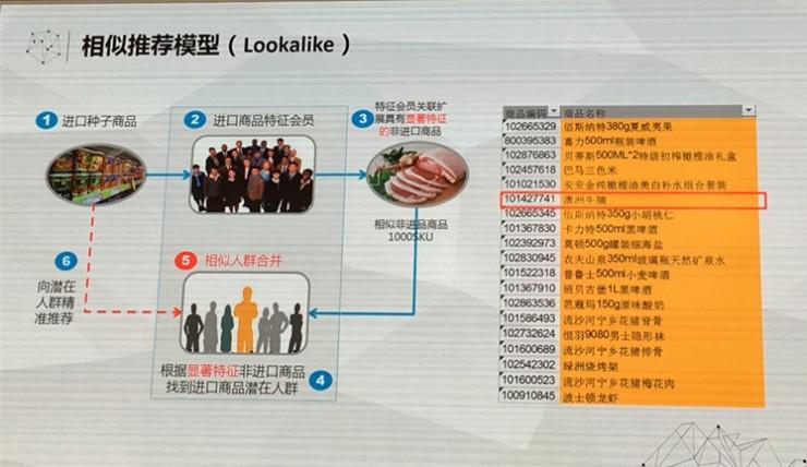 不玩手机的步步高玩大数据：一条短信让你多买一只澳洲大龙虾
