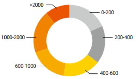 DDoS攻击惯犯图鉴