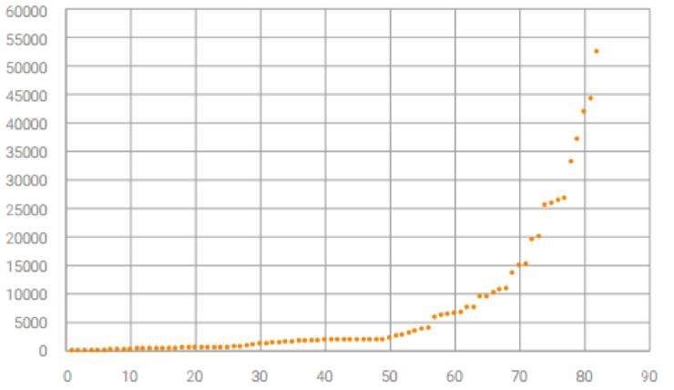 DDoS攻击惯犯图鉴