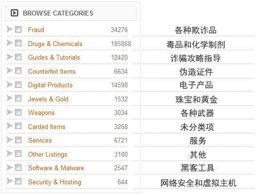 暗网买信用卡纪实：亲测盗刷无门槛