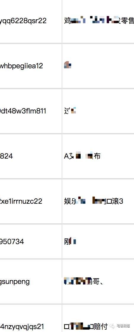 探秘微信红包赌博群，新时代赌徒的游乐场！| 宅客频道 × 一本黑
