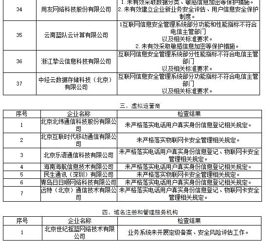 68家电信和互联网企业存网安违规,用友、顺丰在列