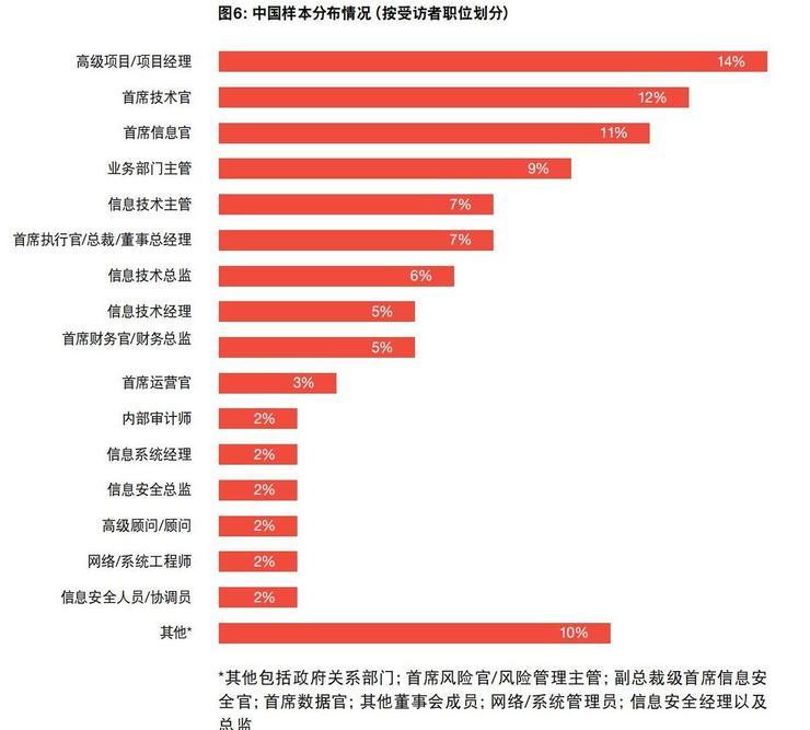 企业安全血淋淋的真相：121个&ldquo;安全人&rdquo;的大实话