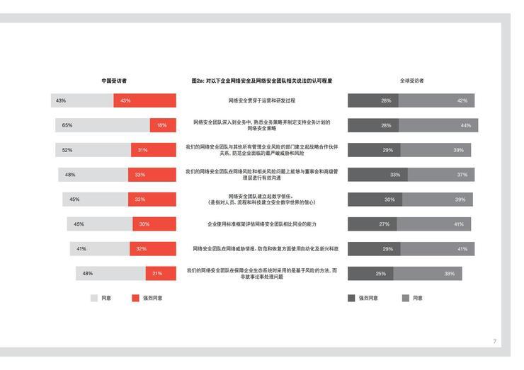 企业安全血淋淋的真相：121个&ldquo;安全人&rdquo;的大实话