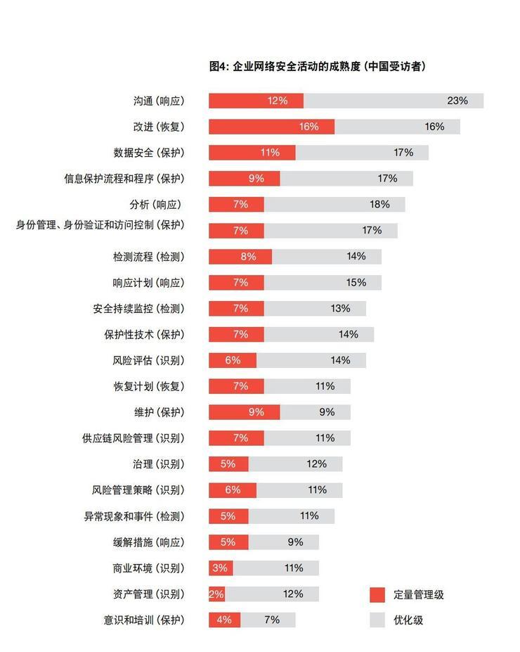 企业安全血淋淋的真相：121个&ldquo;安全人&rdquo;的大实话