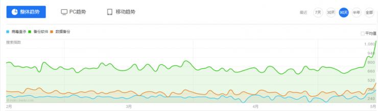 WannaCry勒索病毒，企业文件安全保护的启蒙课