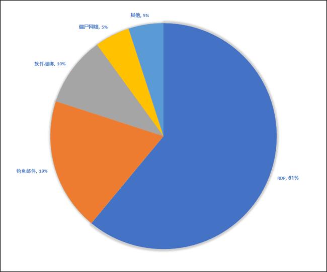 火绒首发终端动态认证功能，可有效遏制勒索病毒入侵
