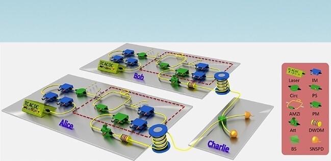 中国首次实现超400公里的抗黑客攻击量子密钥分发
