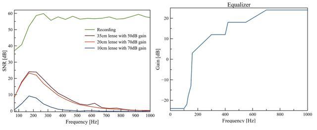 窃听黑科技再现!比利时团队新发现:黑客可通过灯泡振动在 25 米内实时监控你,网友:没在怕的