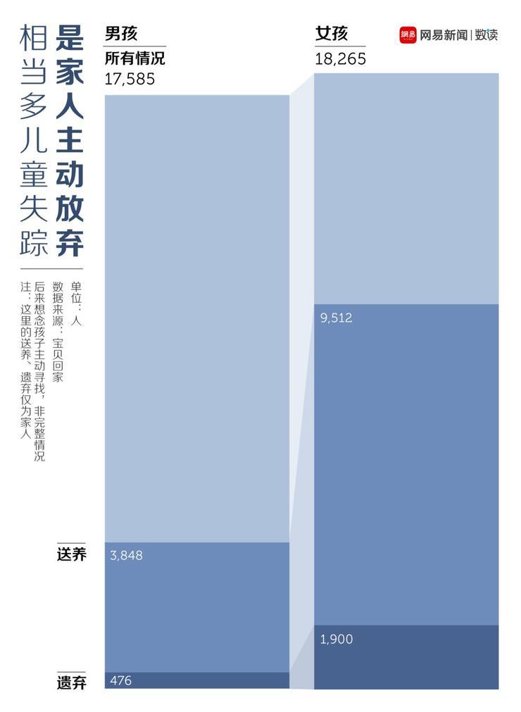 &ldquo;我不想成为商品&rdquo;！养父性侵案背后网络送养黑产链曝光：知乎QQ群发帖，中介拉群，新生儿 10 万起售！