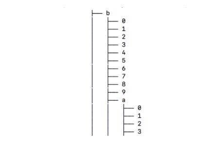 14亿明文凭证在暗网流通,快看看这些账号密码有你常用的吗?