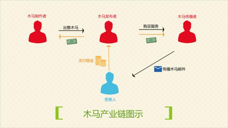 揭秘“敲诈者”的黑色产业链