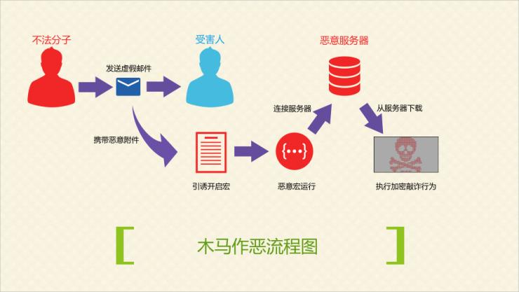 揭秘“敲诈者”的黑色产业链