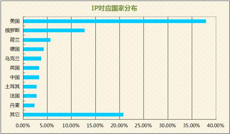 揭秘“敲诈者”的黑色产业链
