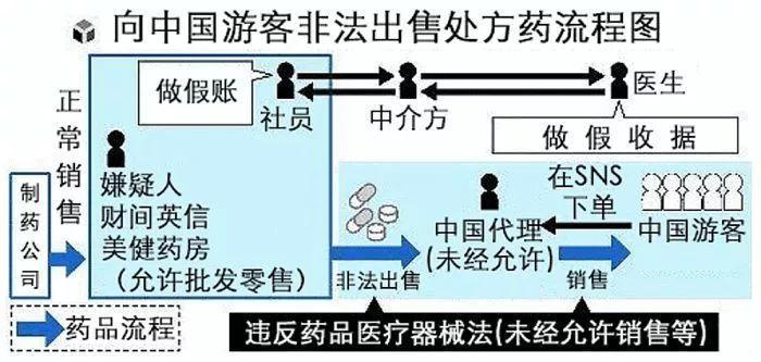 揭秘《我不是药神》外真实药品网络代购黑产！
