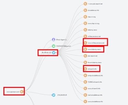 &ldquo;白象&rdquo;仿冒优酷网站，借中印边境话题再次发起钓鱼攻击｜详情披露