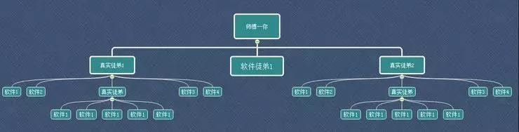 以剁手赚钱为生，&ldquo;神秘刷手&rdquo;背后的网赚帝国