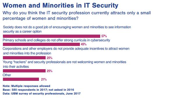 安全圈有多少人可以年薪百万？Black Hat 做了个小调查