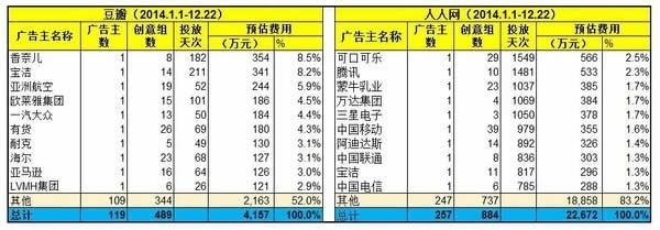 豆瓣十年，当初的优等生为何变成平庸的人