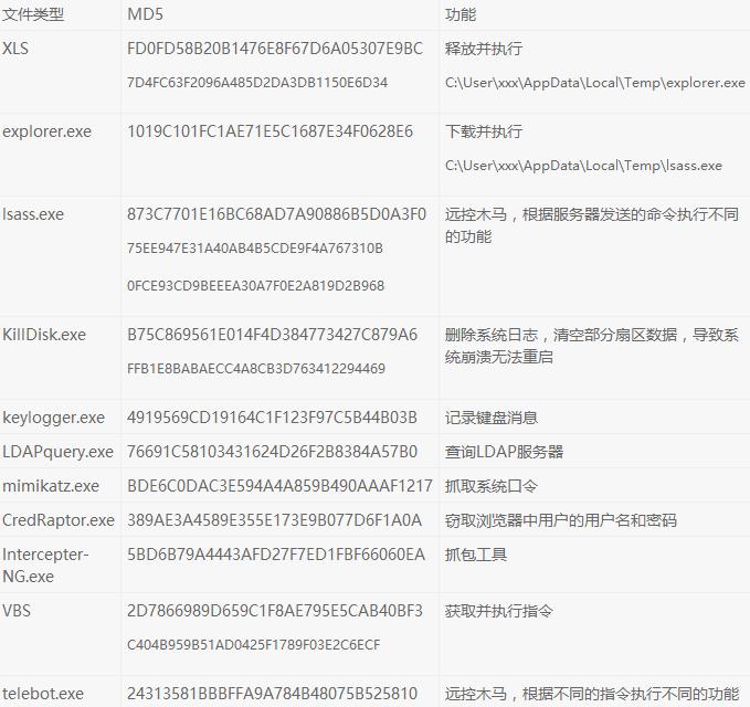 乌克兰电站两次扑街，专家详解攻击凶器