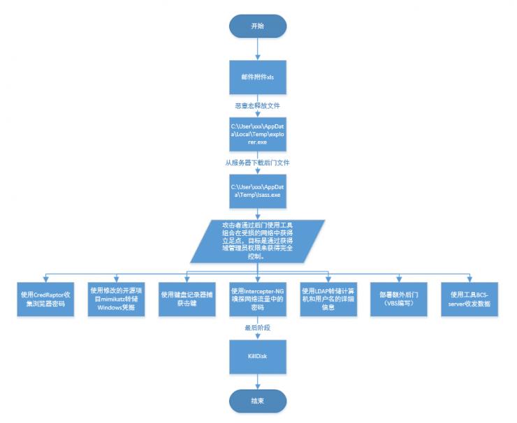 乌克兰电站两次扑街，专家详解攻击凶器