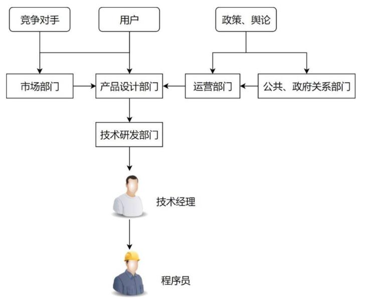 因未发项目奖金,一名程序员决定删代码泄愤