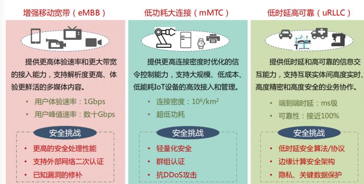 网速逆天，但5G面临的安全压力有多大你知道吗？