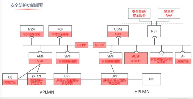 网速逆天，但5G面临的安全压力有多大你知道吗？