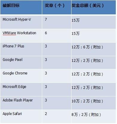 Windows10要成为“史上最安全的操作系统”,还需要你对它做了这几件事