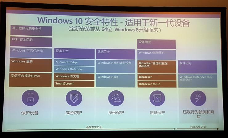 Windows10要成为“史上最安全的操作系统”,还需要你对它做了这几件事