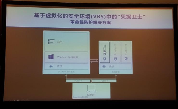 Windows10要成为“史上最安全的操作系统”,还需要你对它做了这几件事
