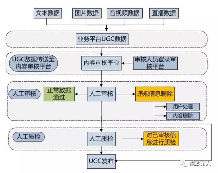 威胁猎人收购内容安全解决方案供应商云净网