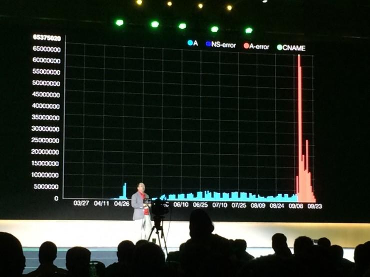 从美国回来之后，周鸿祎玩起了&ldquo;主控图&rdquo;