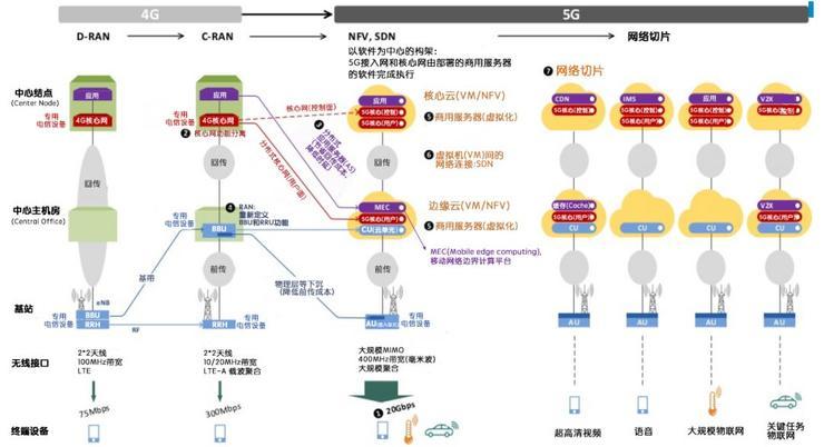 追踪位置是小事，5G漏洞可能用于军事打击