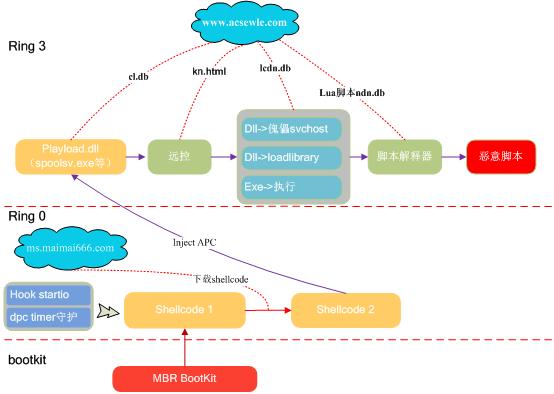 腾讯再发暗云 Ⅲ 大规模传播紧急预警，称其或与DDoS 攻击相关