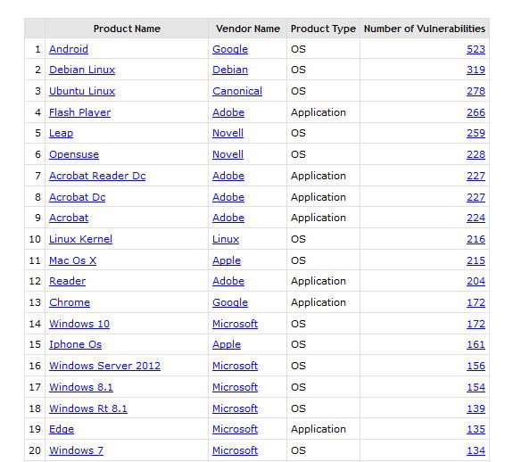 美俄黑客撕逼何时休，从 2016 怼到了 2017 | 宅客周刊