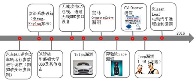 360李均，与车有关的一切