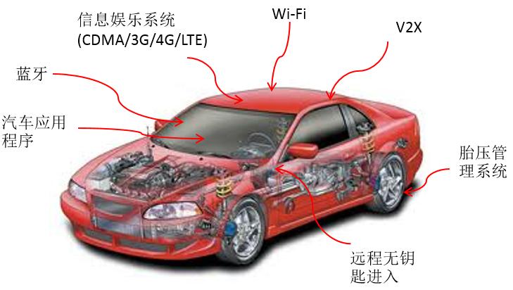 360李均，与车有关的一切