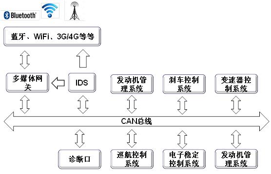360李均，与车有关的一切
