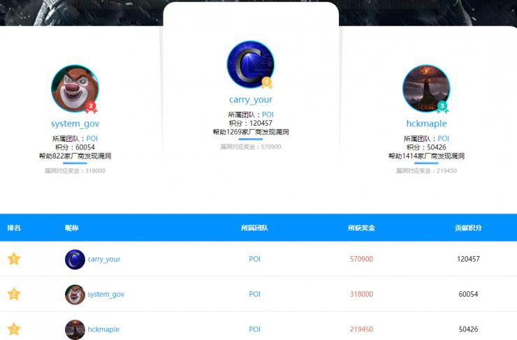 什么样的漏洞买得起北京二环一套房？