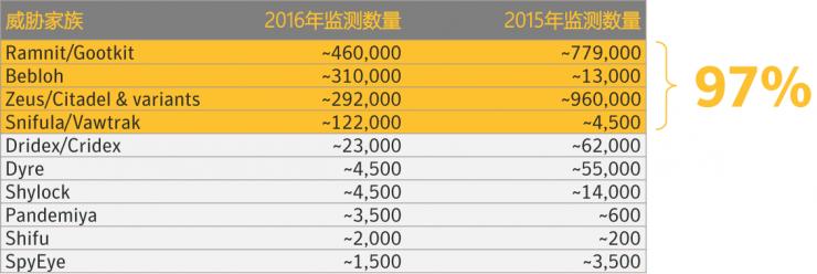看了这篇金融威胁安全报告，你还敢放心取钱吗？