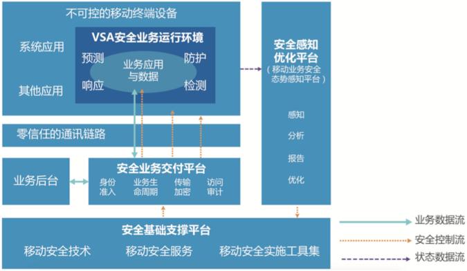 移动业务安全厂商指掌易完成2亿元B轮融资