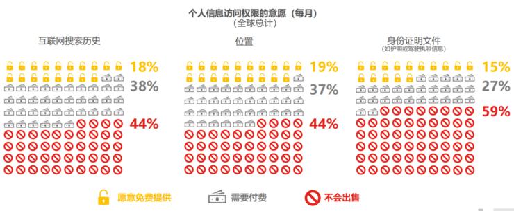 听说有62%的人口嫌体直想卖隐私？