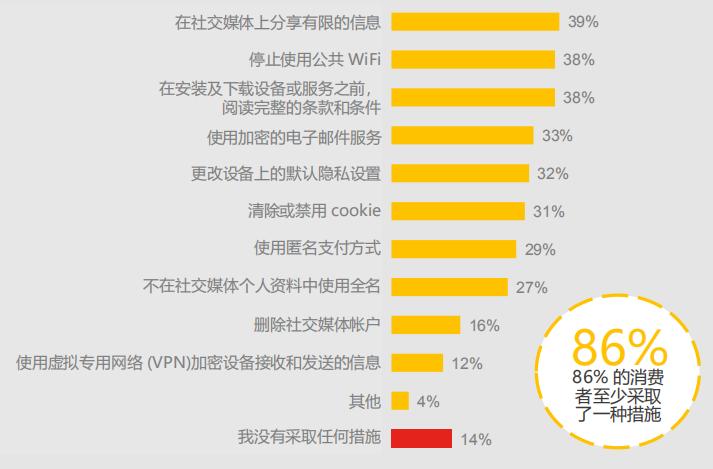 听说有62%的人口嫌体直想卖隐私？