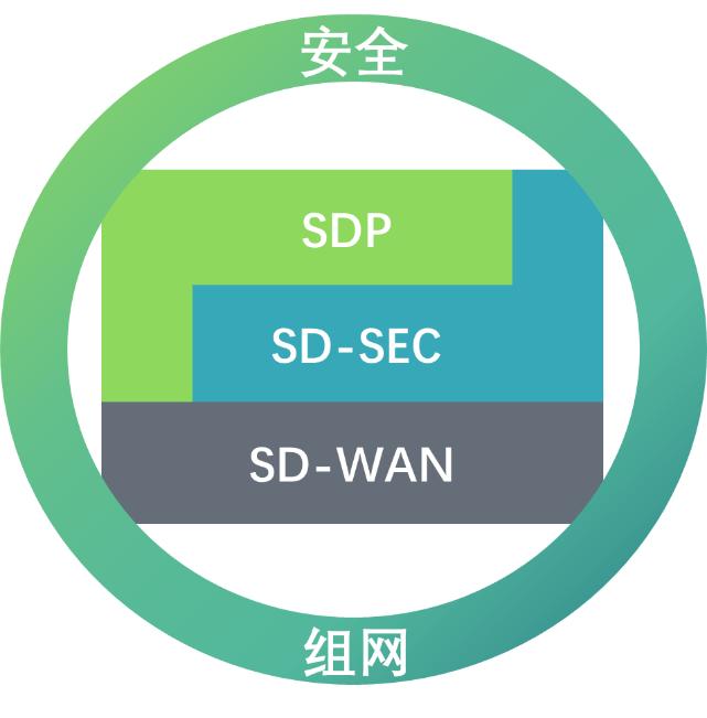 360 企业安全推出的 SD-WAN 会抢谁的生意？| 访谈