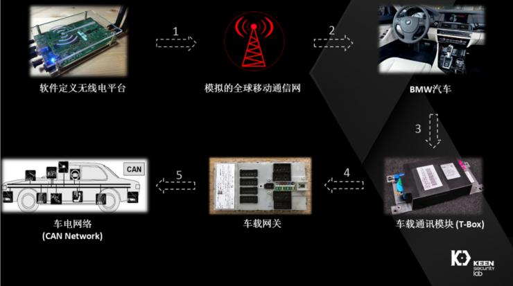 安全研究员发现宝马多款车型的安全漏洞，官方已启动升级